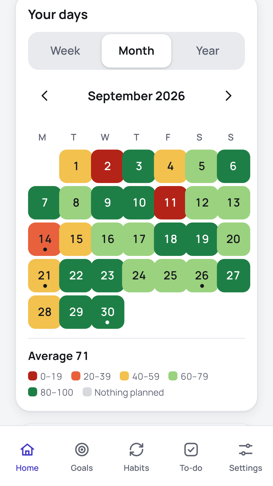 Heat calendar of a month, each day coloured by its score